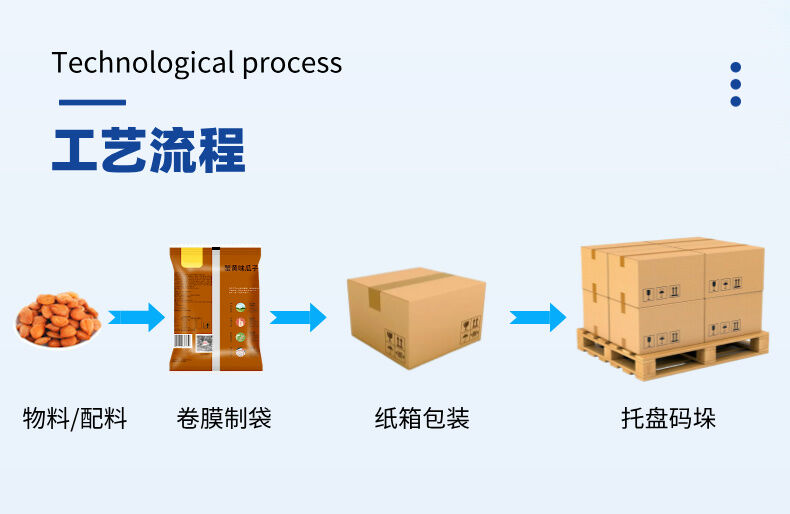 立式組合秤（chèng）包（bāo）裝流水線詳情（qíng） (3).jpg