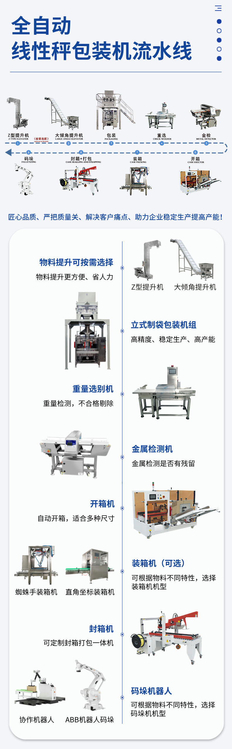 立式線性秤包裝生（shēng）產線-詳情 (5).jpg